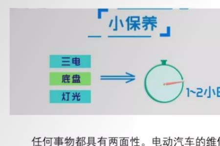 电动汽车需要保养和年检吗