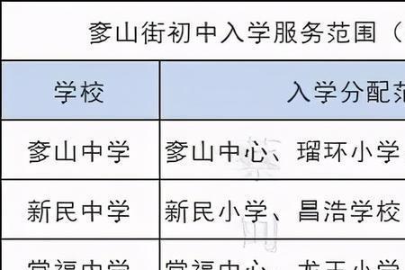 两对口可以读对应中学吗