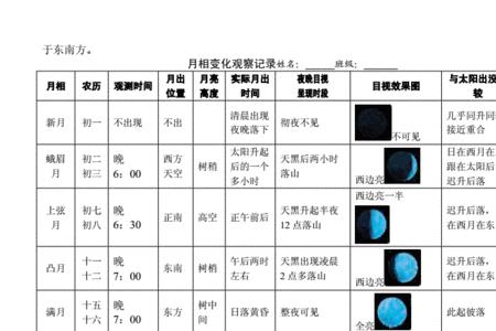 2022年8月份月相观测记录表