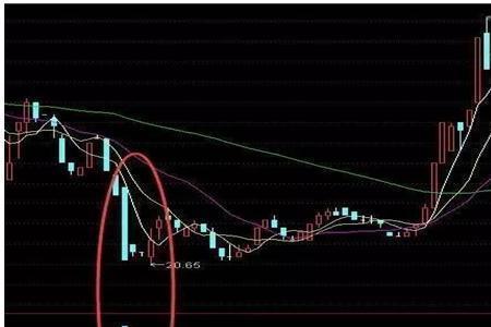 底部放量下跌意味什么