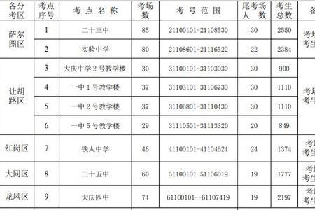 八年级中考报名什么意思