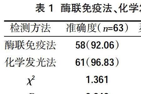 化学发光法的单位是什么