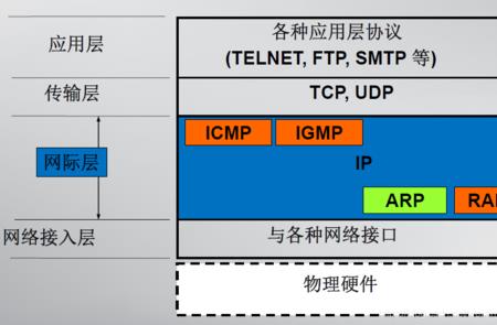 IP与MAC映射表是什么意思