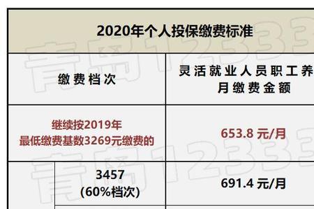 下岗人员补交8年社保滞纳金多少