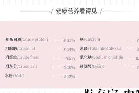 猫粮可以添加茶多酚吗