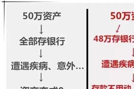 银行正编和非正编的区别