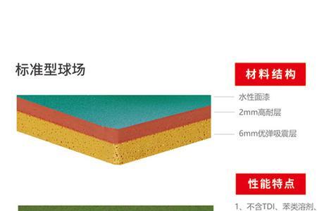 硅pu由几种材料组成