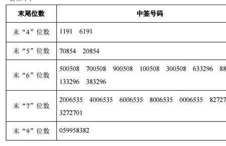 新股申购显示已确认算中签吗