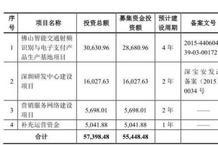 计费净收入是什么意思