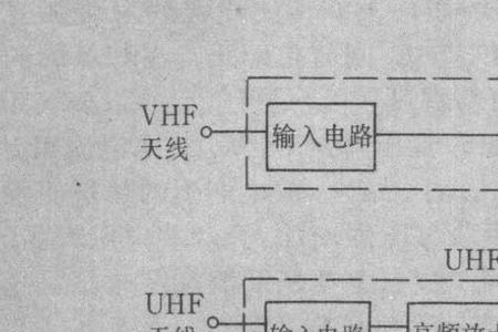 超短波调谐是什么意思