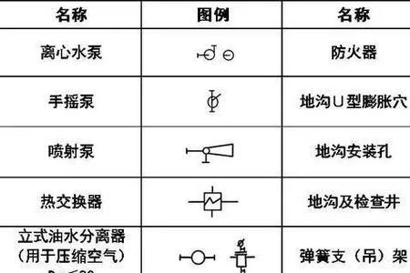 水施图纸的符号