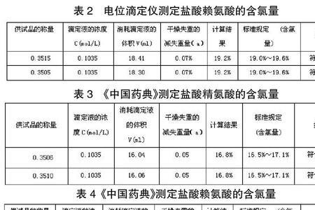 食用盐含氯量是多少