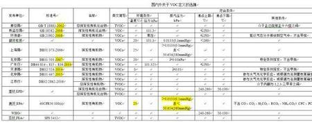 toc和voc有什么区别