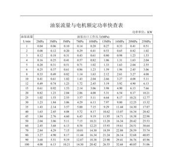 油泵电机同轴度标准