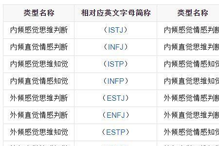 entp和intp适配程度