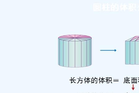 古代如何推导圆柱体积