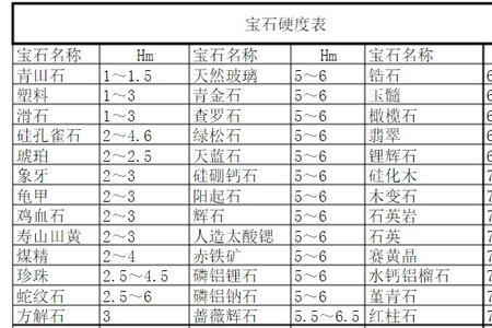 硬度排名十大宝石