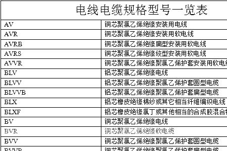 敷设电缆电缆长度允许误差多少