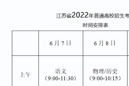 2022年江苏高考报名费是多少