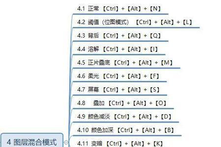 ps快捷键c怎么用