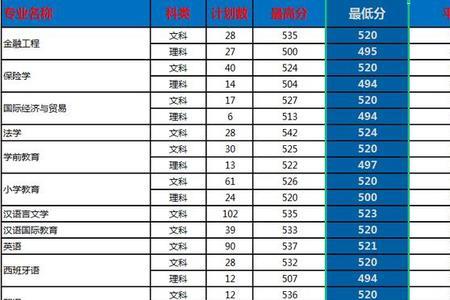 平顶山学院保研怎么样