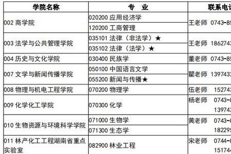 本科调剂是什么意思