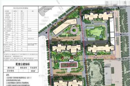 改造建筑需要报规划吗