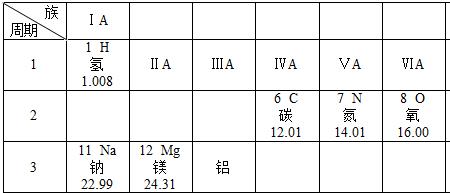 元素周期表ds区别