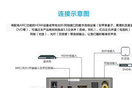 光纤电视怎么连接网络