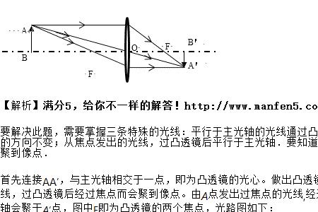 透镜焦点的定义