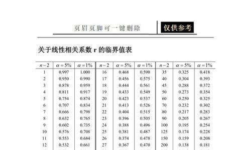 1到180角度系数表