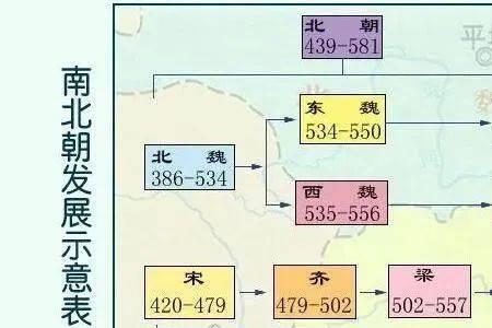 魏晋南北朝和东晋的先后顺序