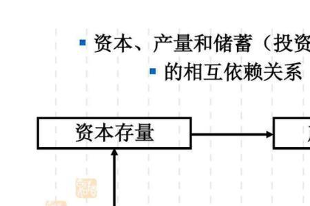 资本和生产资料的区别