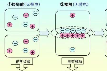 身上静电大好事还是坏事