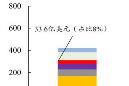 芯片数量单位是什么