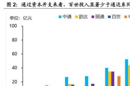 极兔快递以后有发展前景