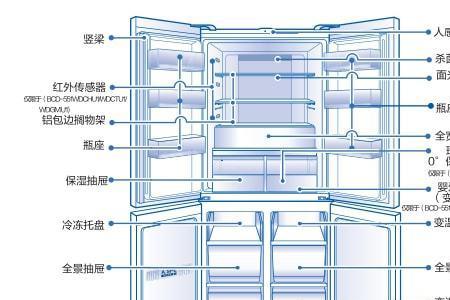 冰箱的构造和结构图