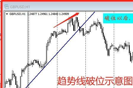 顺应趋势是什么意思