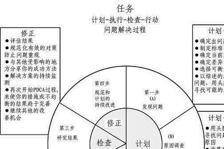 pdca属于什么类型管理