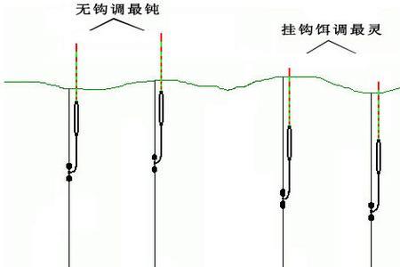 LED浮漂怎么调漂