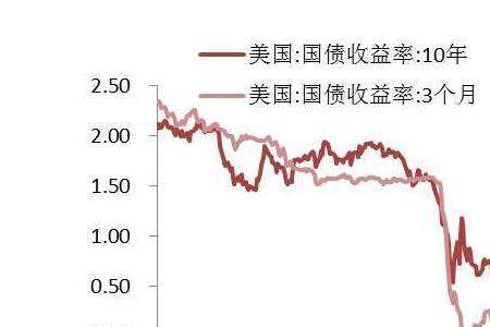 国债出借是什么意思