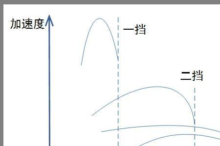 加速度德尔塔v是什么意思