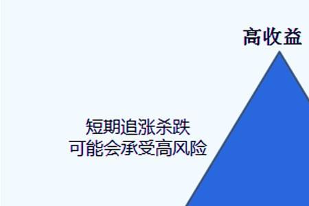 风险溢价和风险报酬的区别