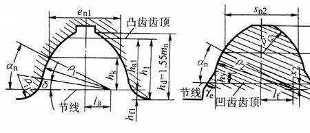 圆弧齿轮啮合原理