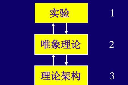 管理科学发展的四个阶段特点