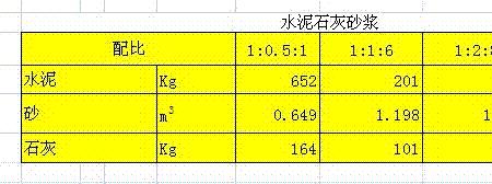 一立方水泥砂浆等于多少吨