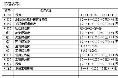 利润费用率计算方法