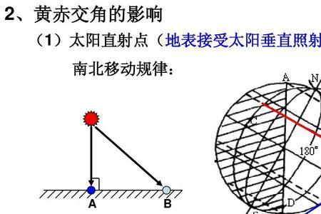 地理什么是黄赤反角