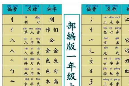 含这个部首的字