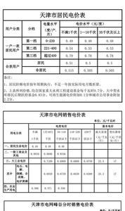 充电电价时段划分表